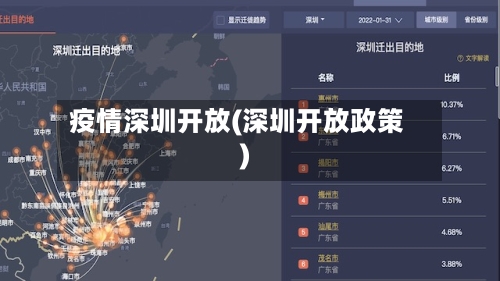 疫情深圳开放(深圳开放政策)