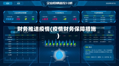 财务推进疫情(疫情财务保障措施)-第2张图片