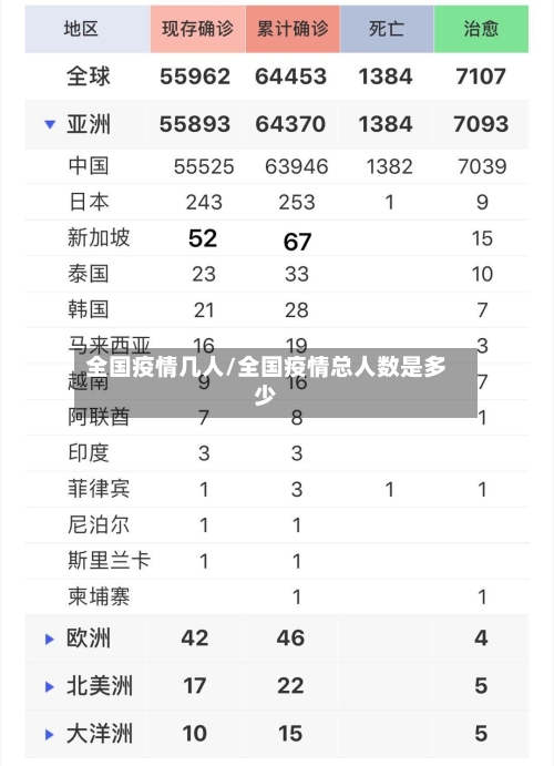 全国疫情几人/全国疫情总人数是多少