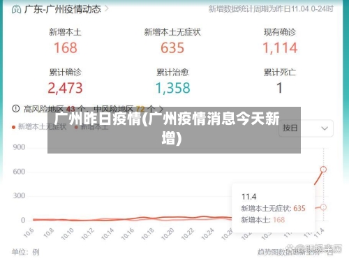 广州昨日疫情(广州疫情消息今天新增)-第2张图片