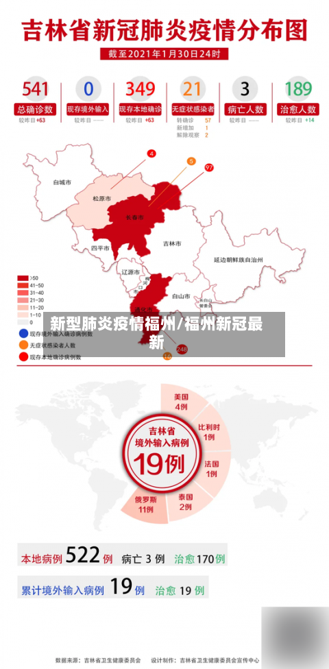 新型肺炎疫情福州/福州新冠最新