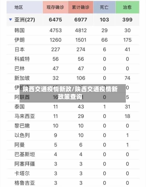 陕西交通疫情新政/陕西交通疫情新政策查询
