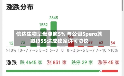 信达生物早盘涨逾5% 与公司Spero就IBI355达成独家许可协议-第2张图片