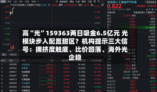 高“光”159363两日吸金6.5亿元 光模块步入配置甜区？机构提示三大信号：拥挤度触底、比价回落	、海外光企稳-第3张图片