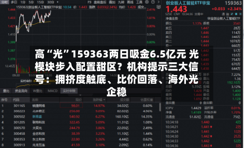 高“光”159363两日吸金6.5亿元 光模块步入配置甜区？机构提示三大信号：拥挤度触底、比价回落	、海外光企稳-第2张图片