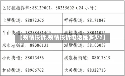 【疫情投诉,疫情投诉电话是多少?】