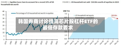 韩国券商讨论提高芯片股杠杆ETF的最低存款要求