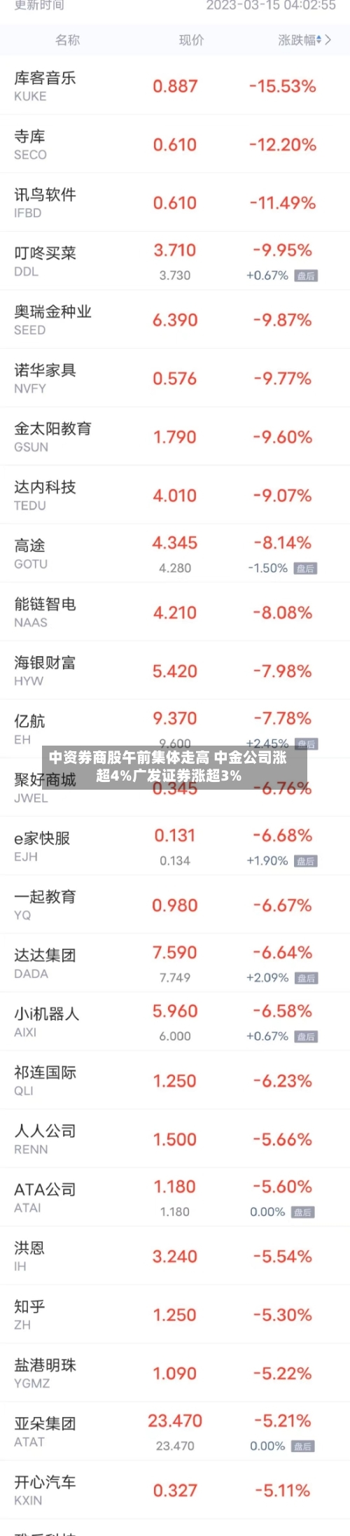 中资券商股午前集体走高 中金公司涨超4%广发证券涨超3%-第2张图片