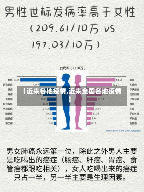 【近来各地疫情,近来全国各地疫情】