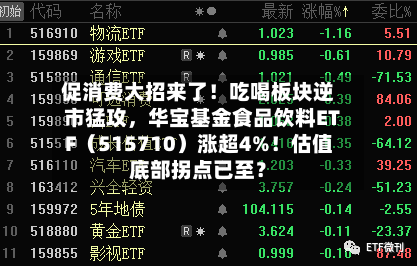 促消费大招来了！吃喝板块逆市猛攻，华宝基金食品饮料ETF（515710）涨超4%！估值底部拐点已至？