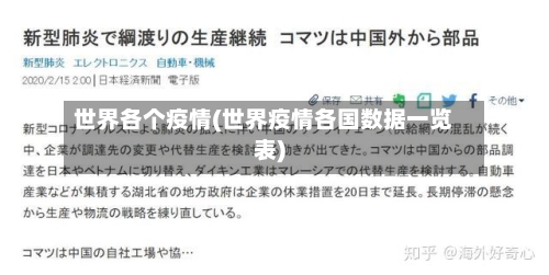 世界各个疫情(世界疫情各国数据一览表)