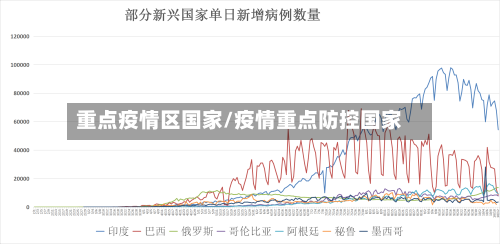 重点疫情区国家/疫情重点防控国家-第3张图片
