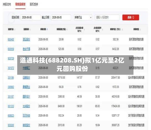 道通科技(688208.SH)拟1亿元至2亿元回购股份-第2张图片