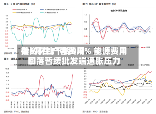美6月生产者费用
指数环比下降0.3% 能源费用
回落暂缓批发端通胀压力-第2张图片