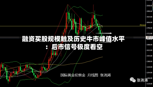 融资买股规模触及历史牛市峰值水平：后市信号极度看空