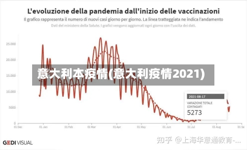 意大利本疫情(意大利疫情2021)-第2张图片