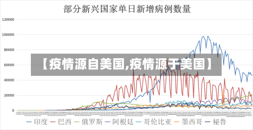 【疫情源自美国,疫情源于美国】