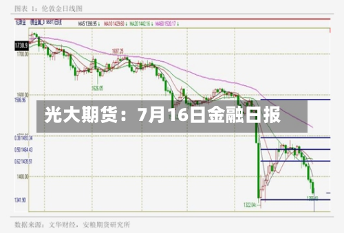 光大期货:7月16日金融日报-第2张图片