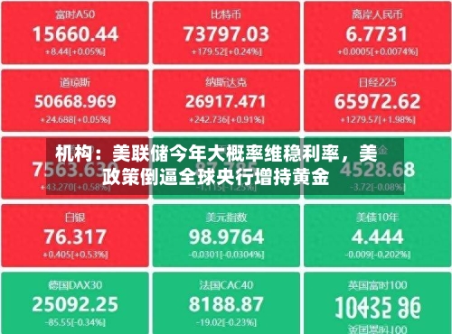 机构：美联储今年大概率维稳利率，美政策倒逼全球央行增持黄金-第2张图片
