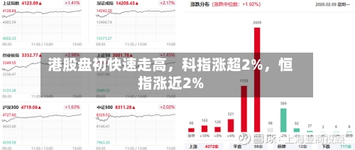 港股盘初快速走高，科指涨超2%，恒指涨近2%-第2张图片
